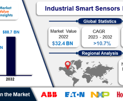 Industrial smart sensors market