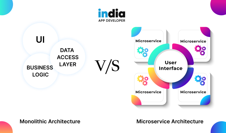 Monolithic-vs-Microservices-Architecture