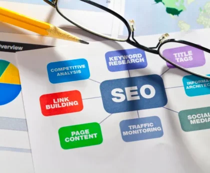 Potential with SEO Service