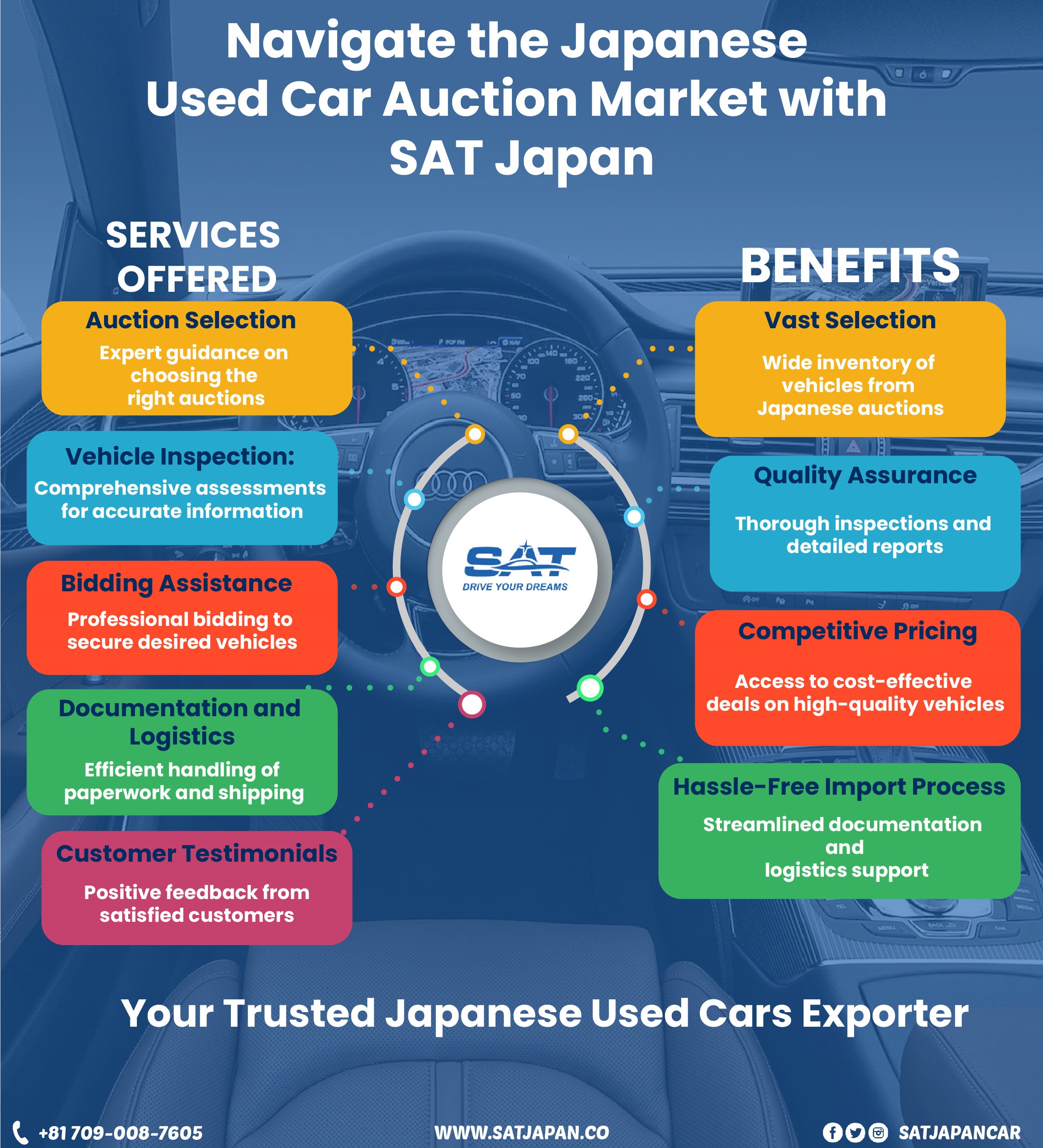 Japanese used car dealer