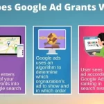 How-Does-Google-Ad-Grants-Work_