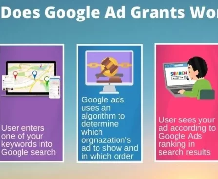 How-Does-Google-Ad-Grants-Work_