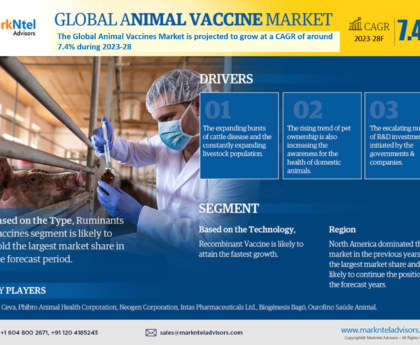 Animal Vaccine Market