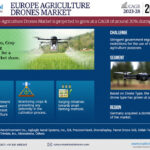 Europe Agriculture Drones Market