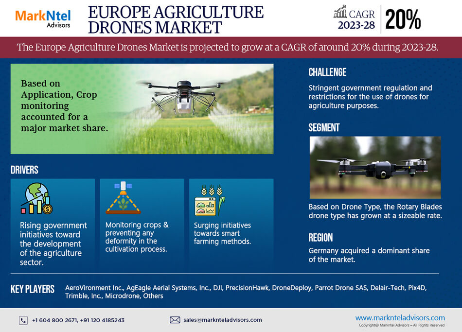 Europe Agriculture Drones Market