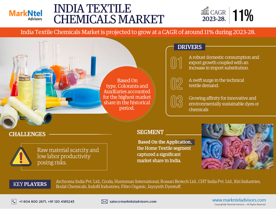 India Textile Chemicals Market