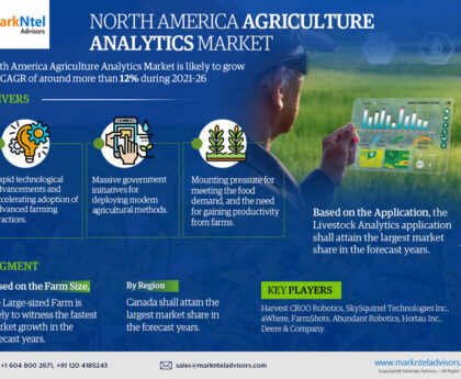 North America Agriculture Analytics Market