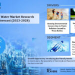 UAE Bottled Water Market