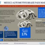 Mexico Automotive Brake Pad Market