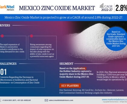 Mexico Zinc Oxide Market