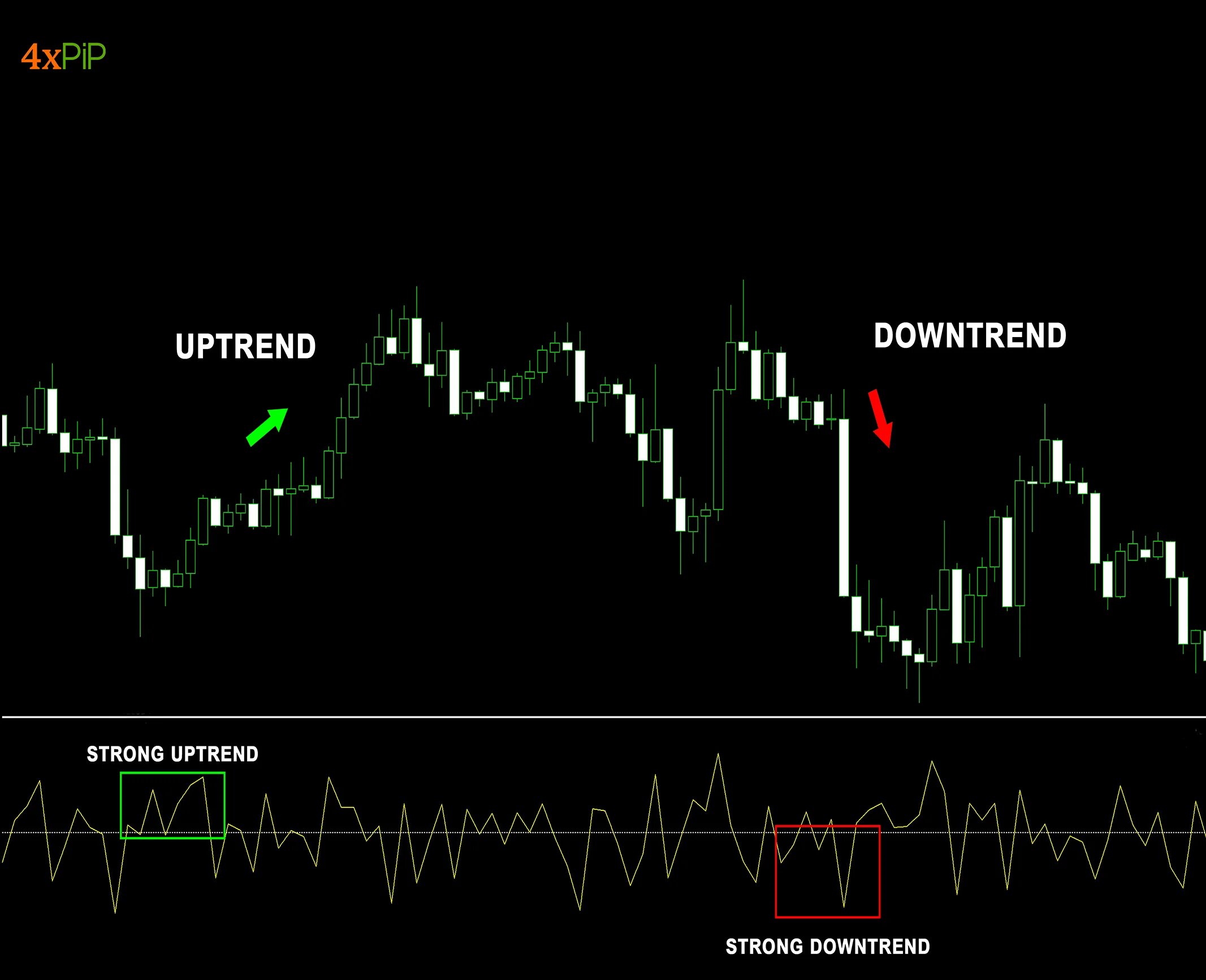 how-mompinboll-indicator-used-to-identify-potential-mean-reversals?