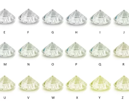 The Diamond Color Scale: Unveiling the Beauty of Gemstones