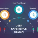 Creating Exceptional User Experiences: Techugo's Approach to UAE App Development